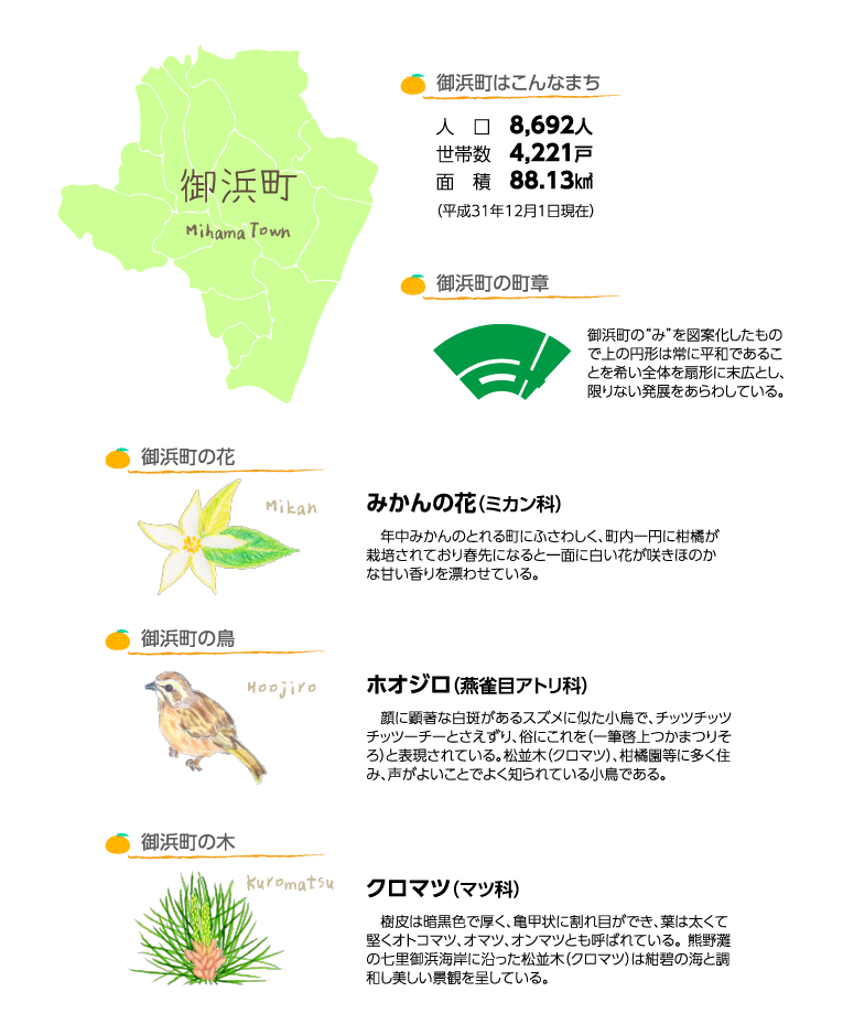 御浜町について Of Mihama Iju
